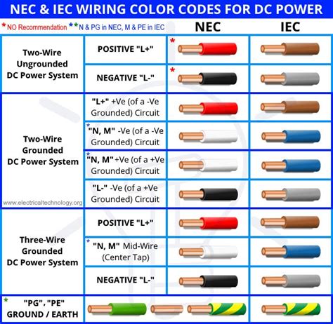 Does anyone know the Chicago Electrical Code for low voltage